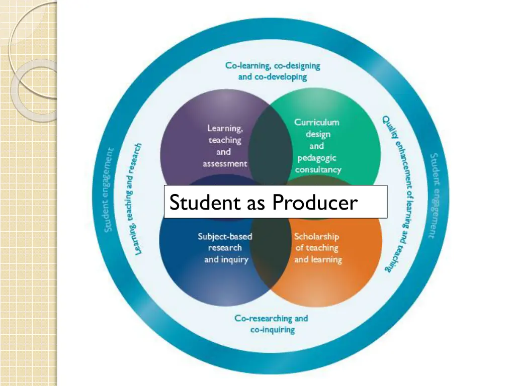 student as producer 1