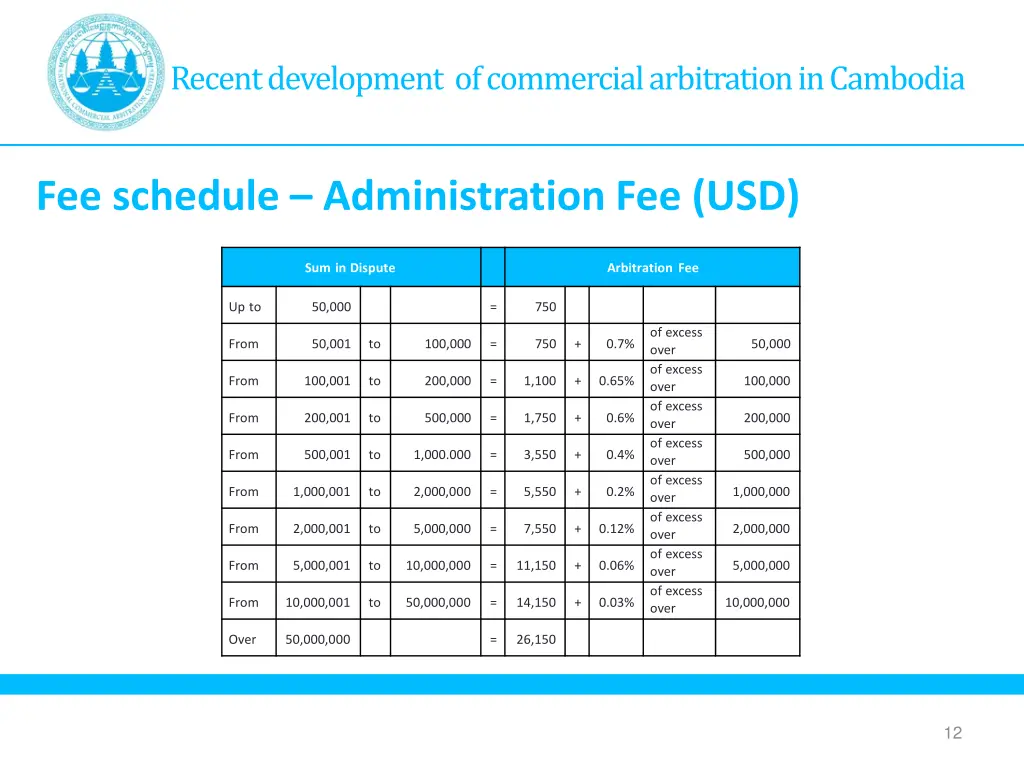 recent development of commercial arbitration 3