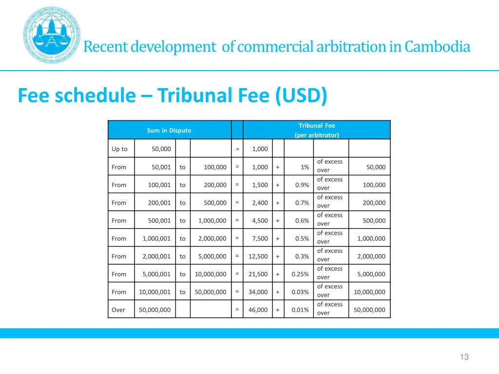 recent development of commercial arbitration 4