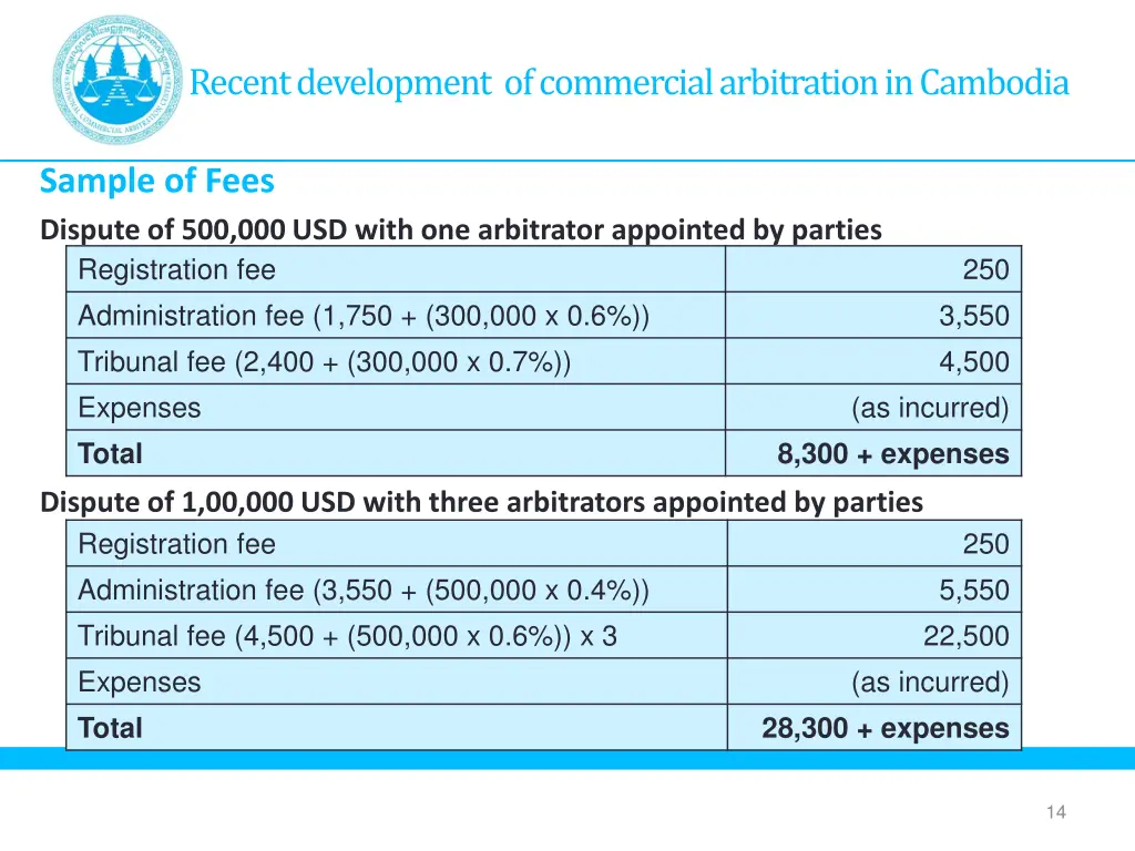 recent development of commercial arbitration 5
