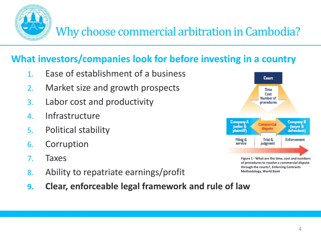 why choose commercial arbitration in cambodia 1