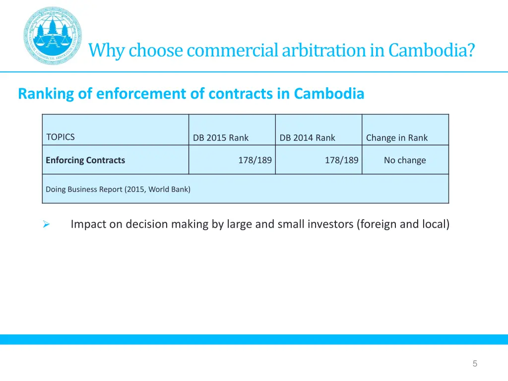 why choose commercial arbitration in cambodia 2