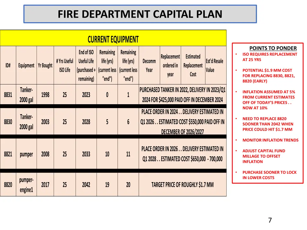 fire department capital plan