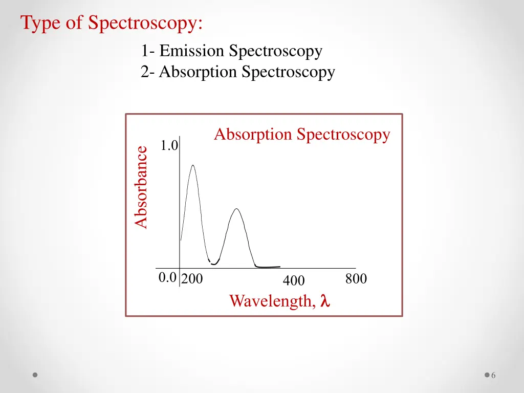 type of spectroscopy