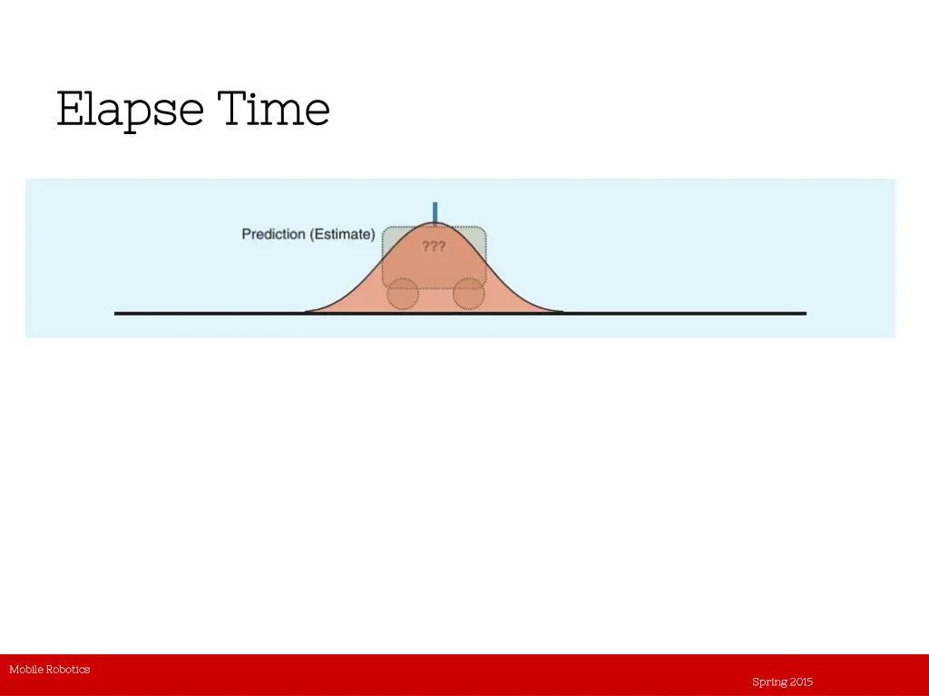 elapse time elapse time