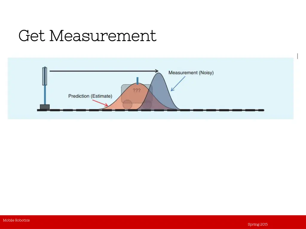 get measurement get measurement