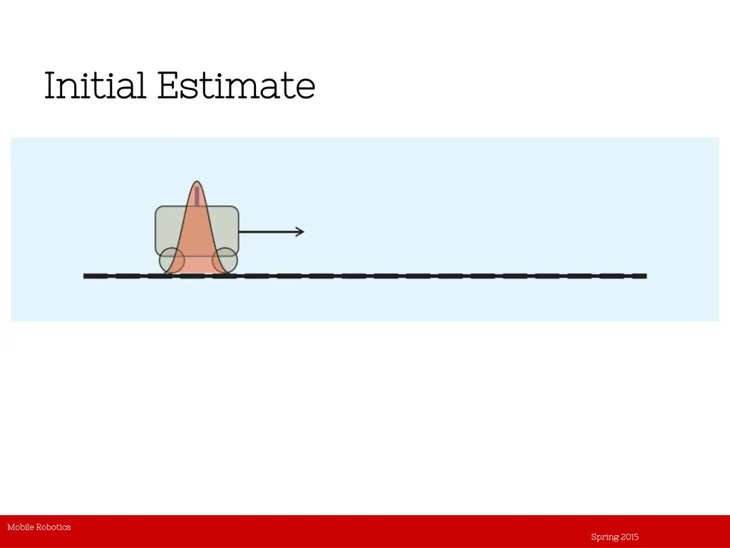 initial estimate initial estimate