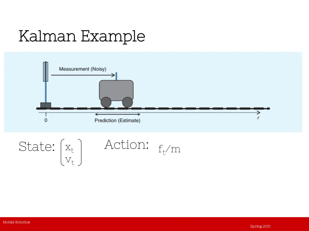 kalman example kalman example 1