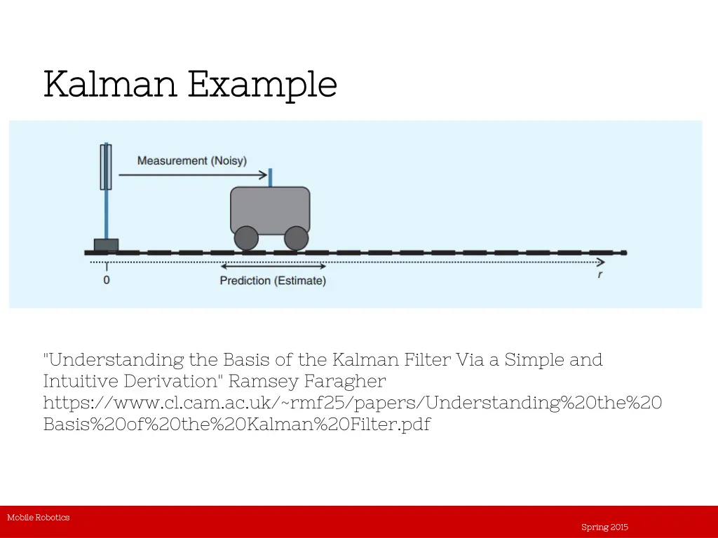 kalman example kalman example