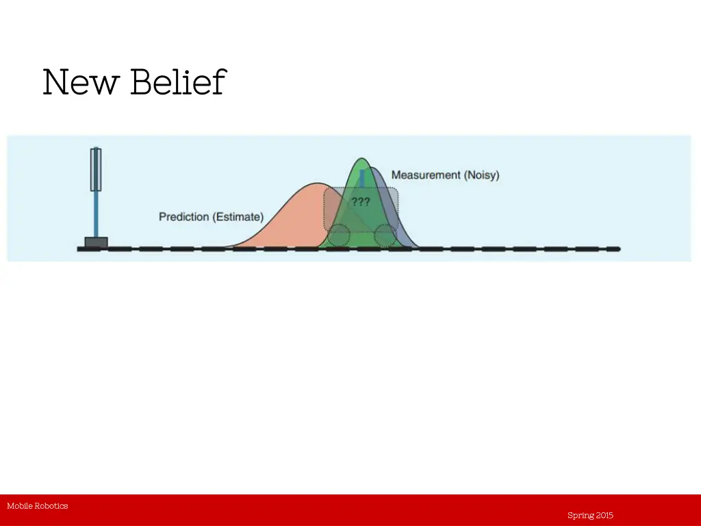 new belief new belief