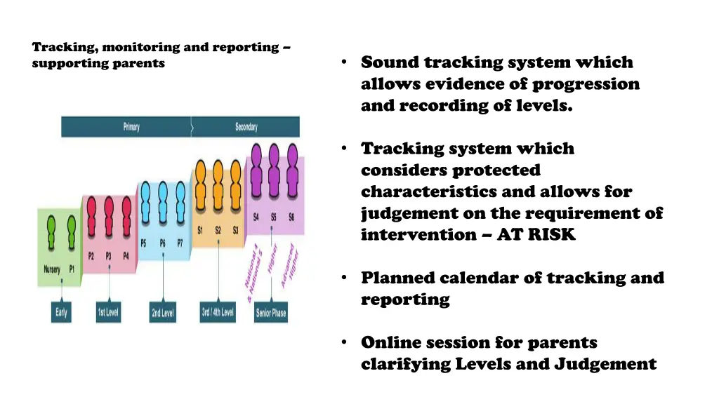 tracking monitoring and reporting supporting