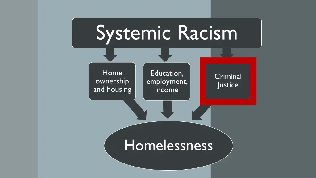 systemic racism 2