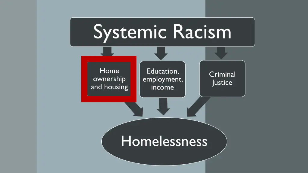 systemic racism