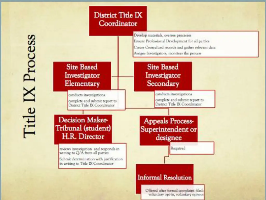 slide14