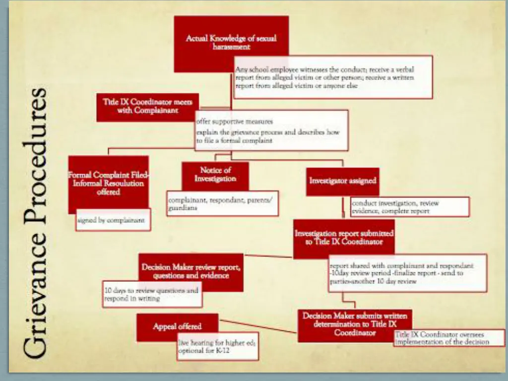 slide15