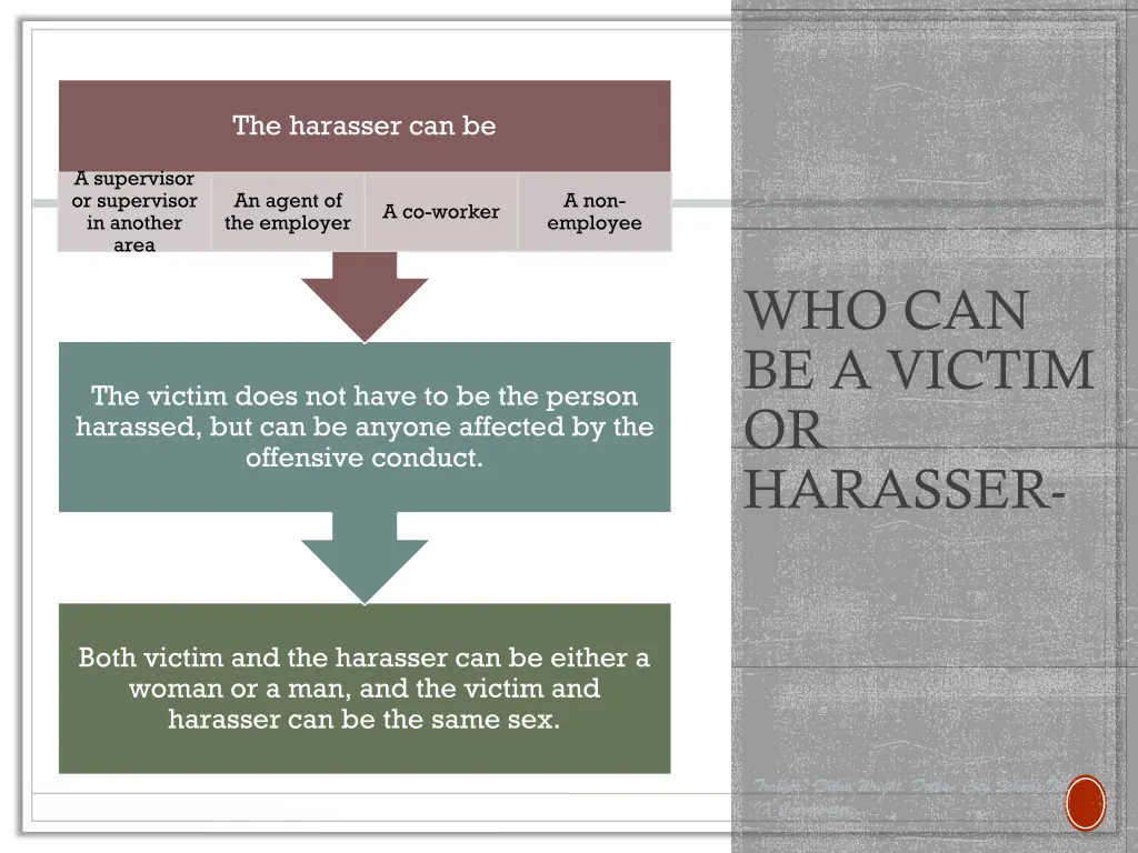 the harasser can be