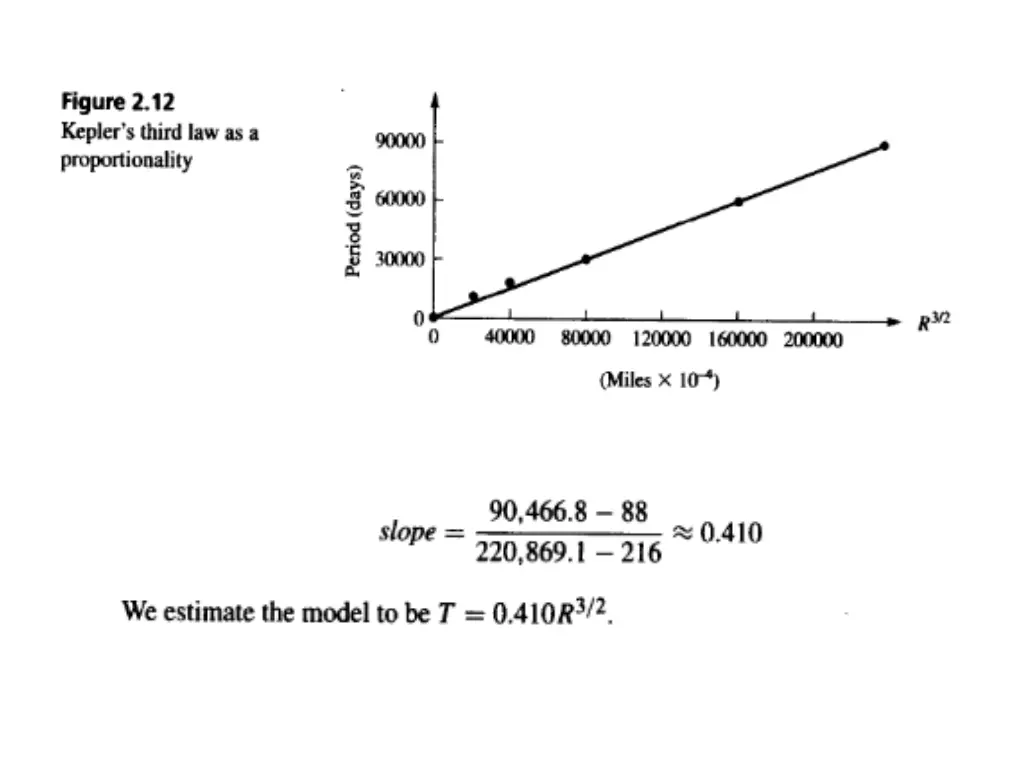 slide7