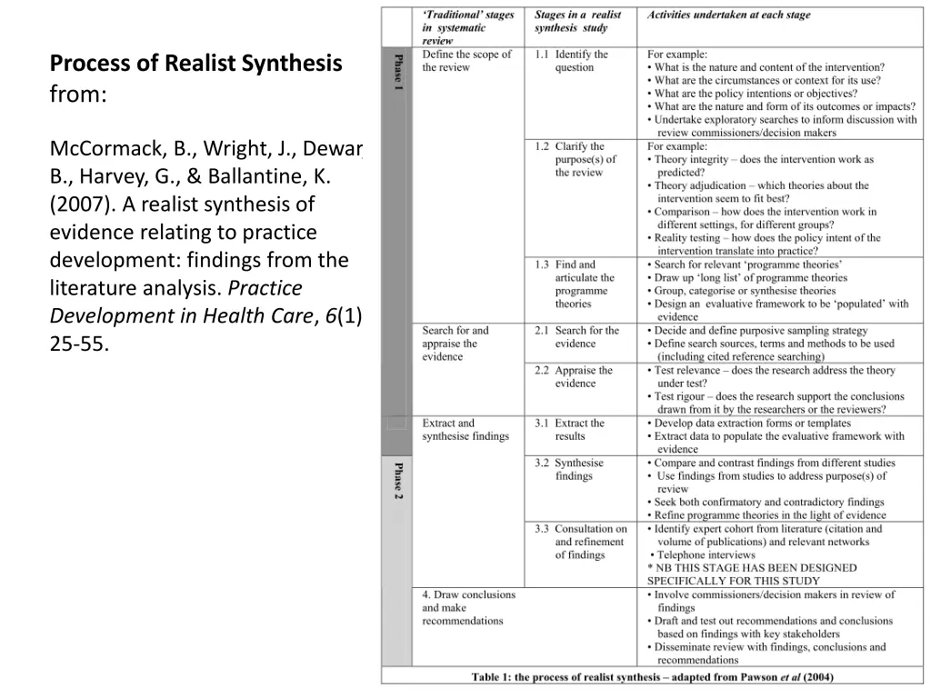 process of realist synthesis from