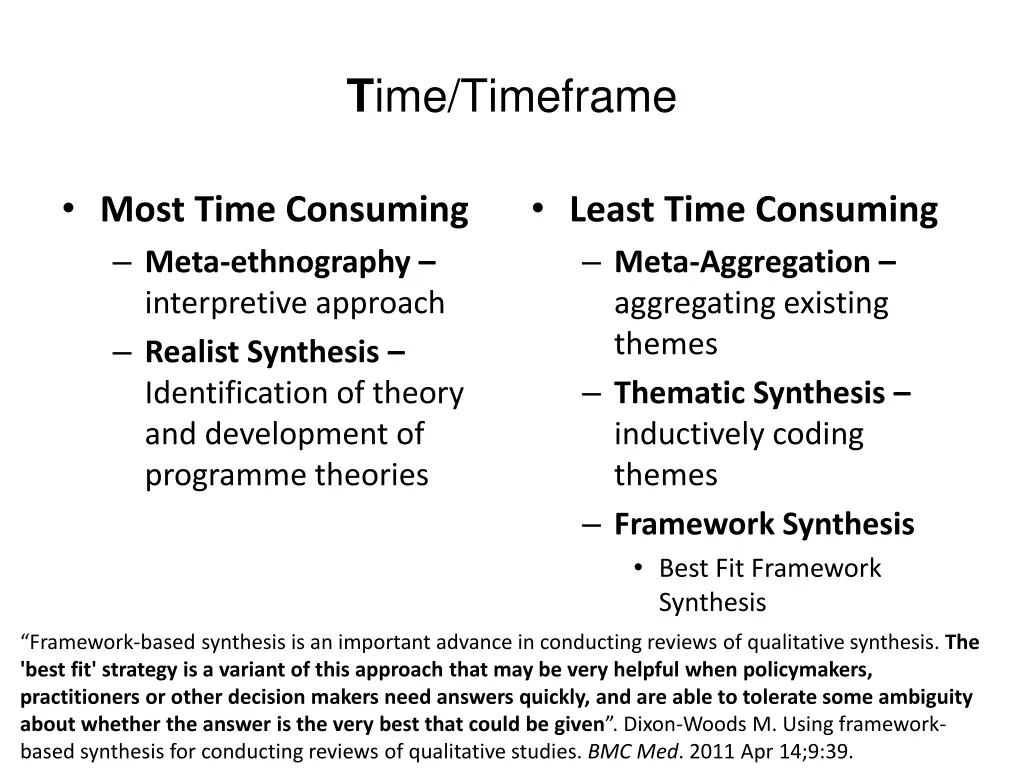 t ime timeframe
