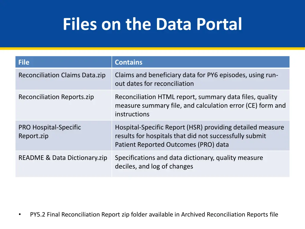 files on the data portal