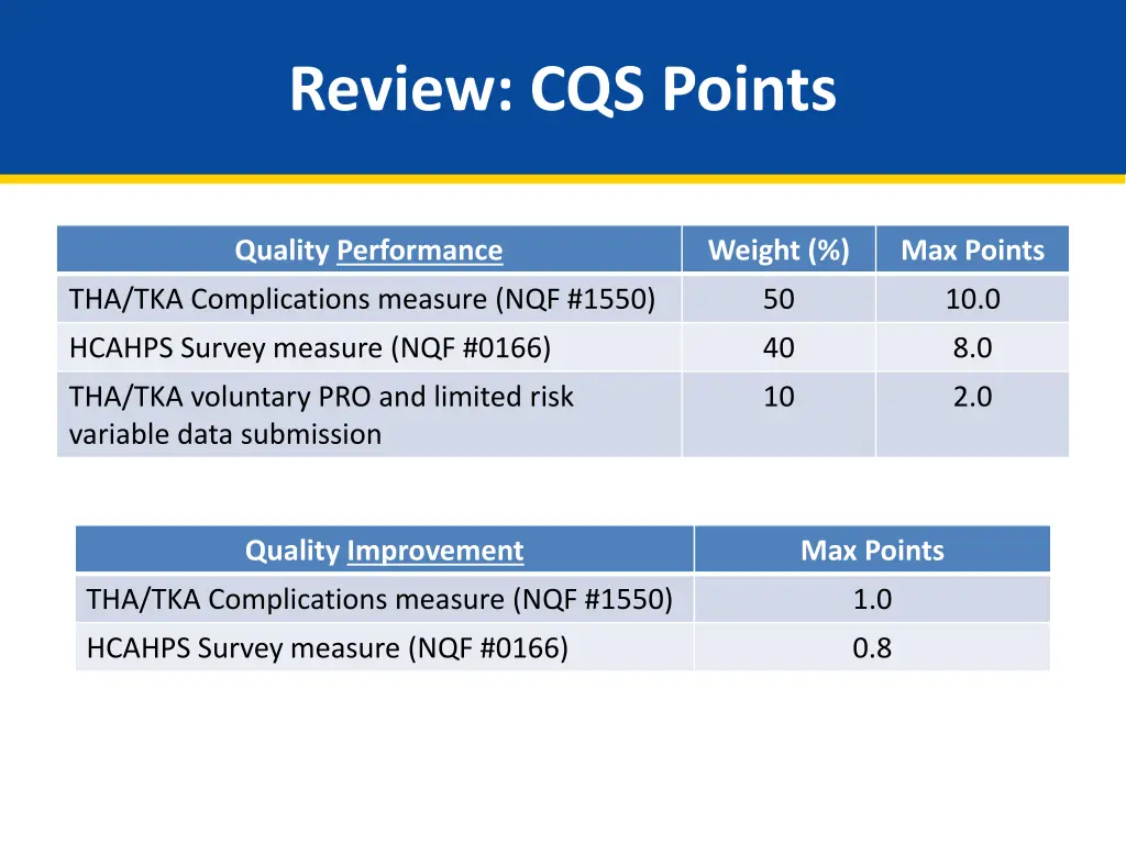 review cqs points