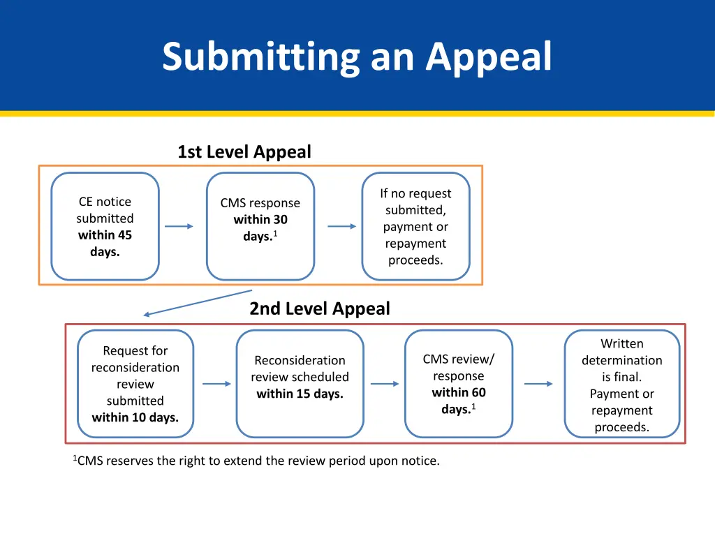 submitting an appeal 1