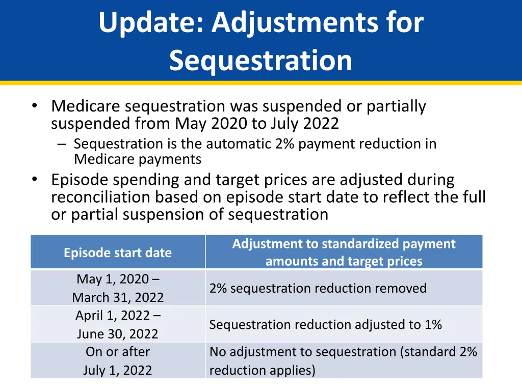 update adjustments for sequestration