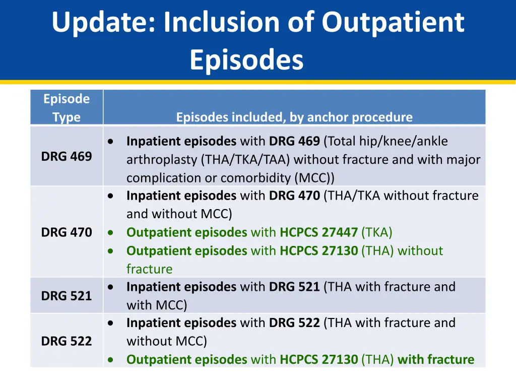 update inclusion of outpatient episodes 1 1