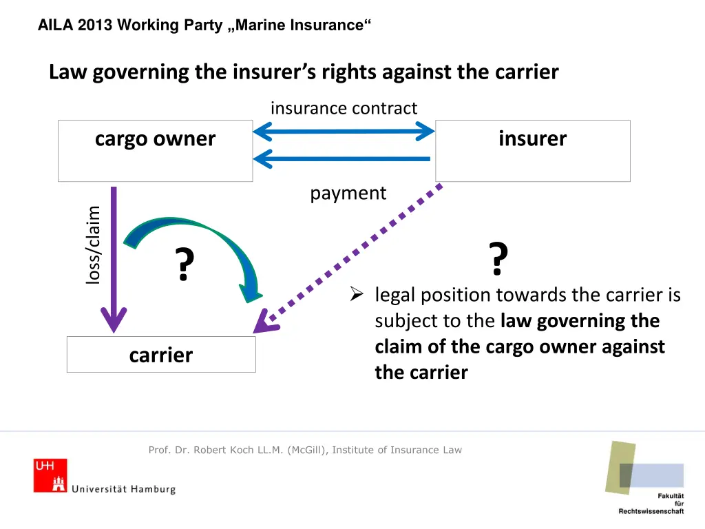aila 2013 working party marine insurance 12
