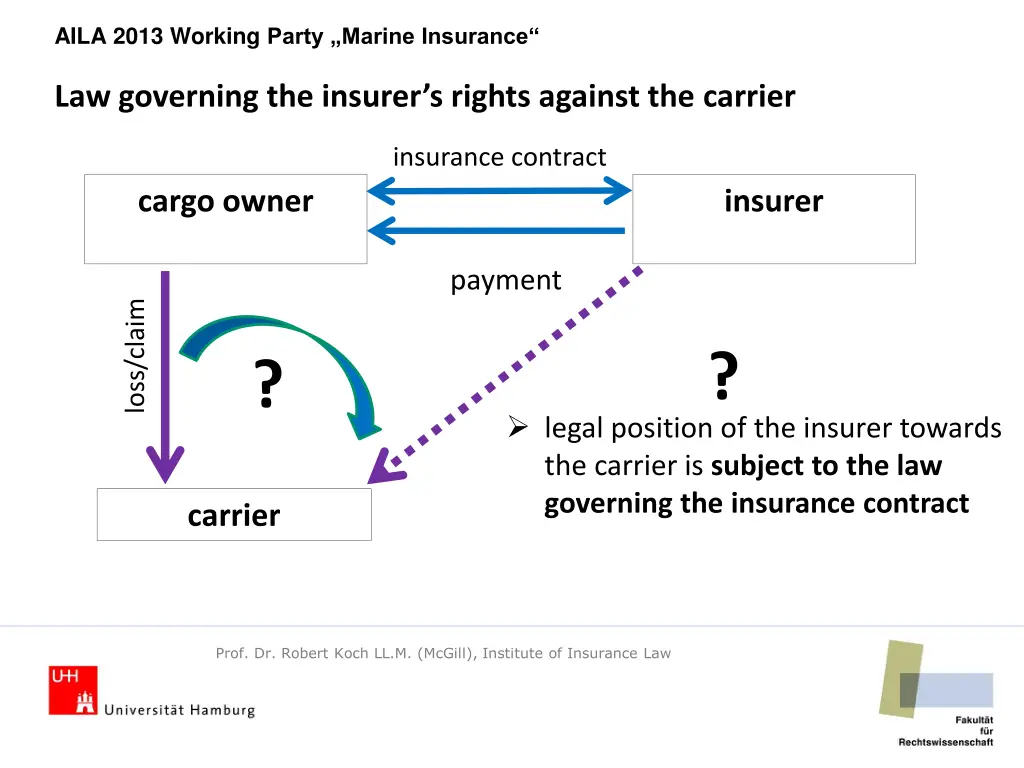 aila 2013 working party marine insurance 8