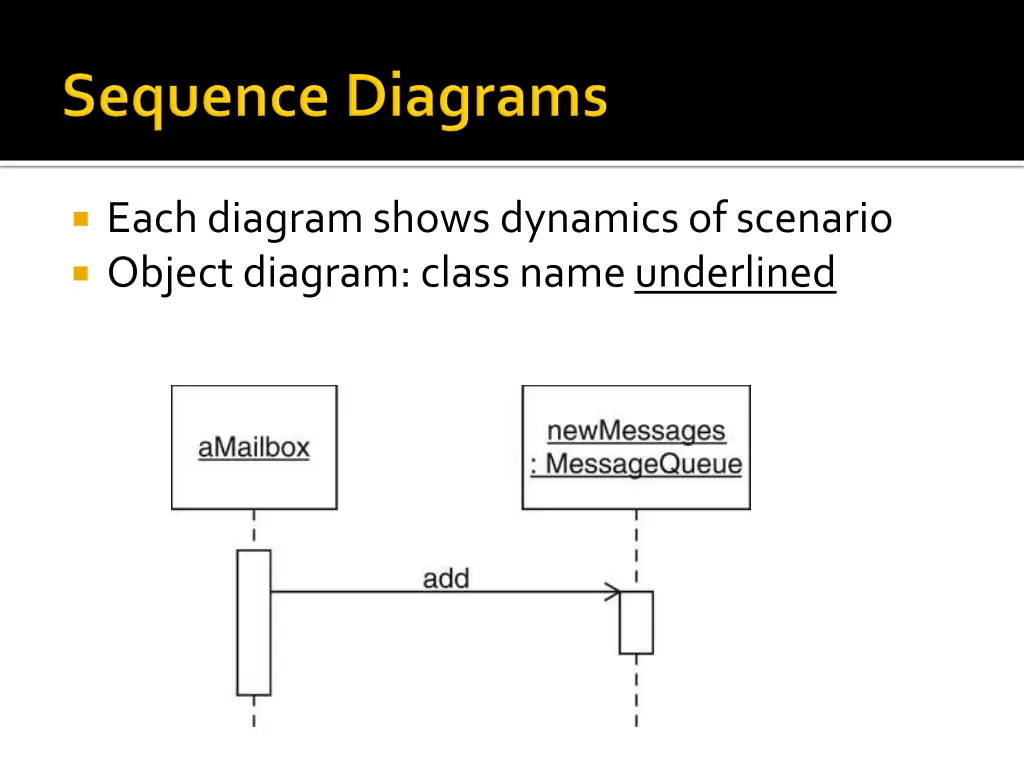 each diagram shows dynamics of scenario object