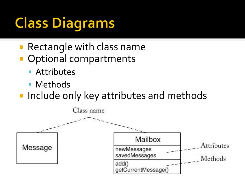 rectangle with class name optional compartments