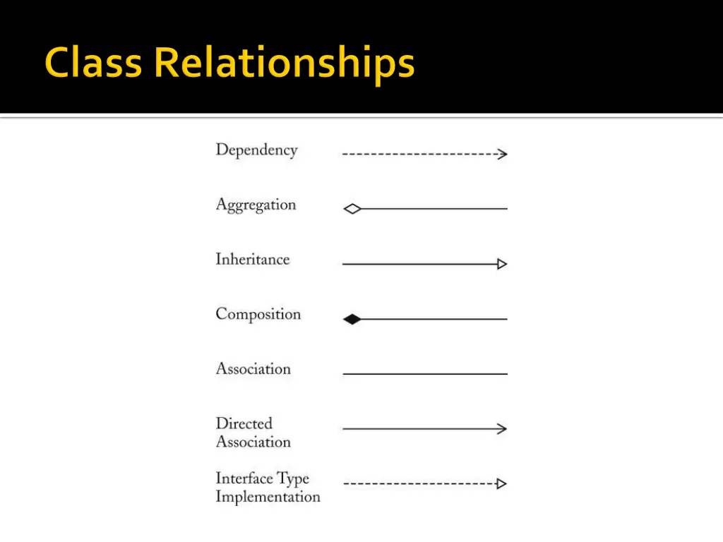 slide29