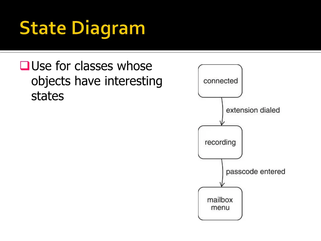 use for classes whose objects have interesting