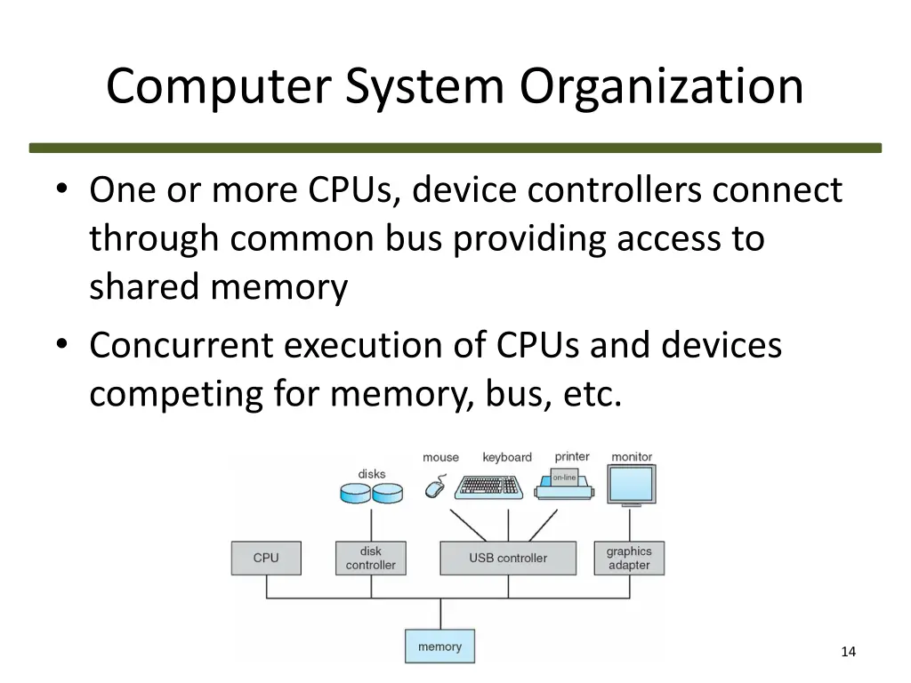 computer system organization
