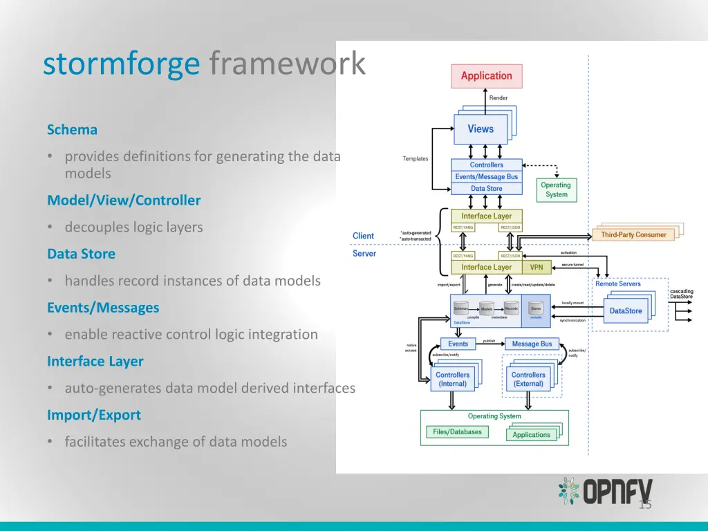 stormforge framework