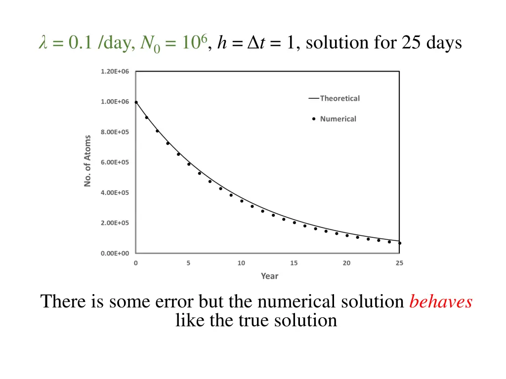 0 1 day n 0 10 6 h t 1 solution for 25 days