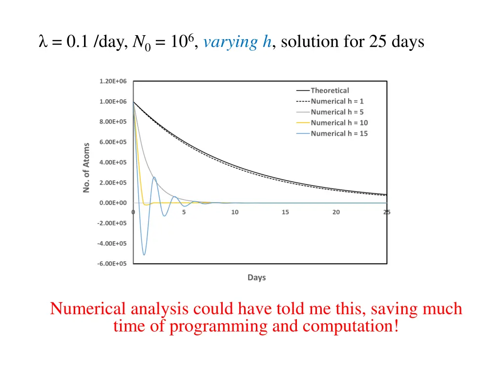 0 1 day n 0 10 6 varying h solution for 25 days