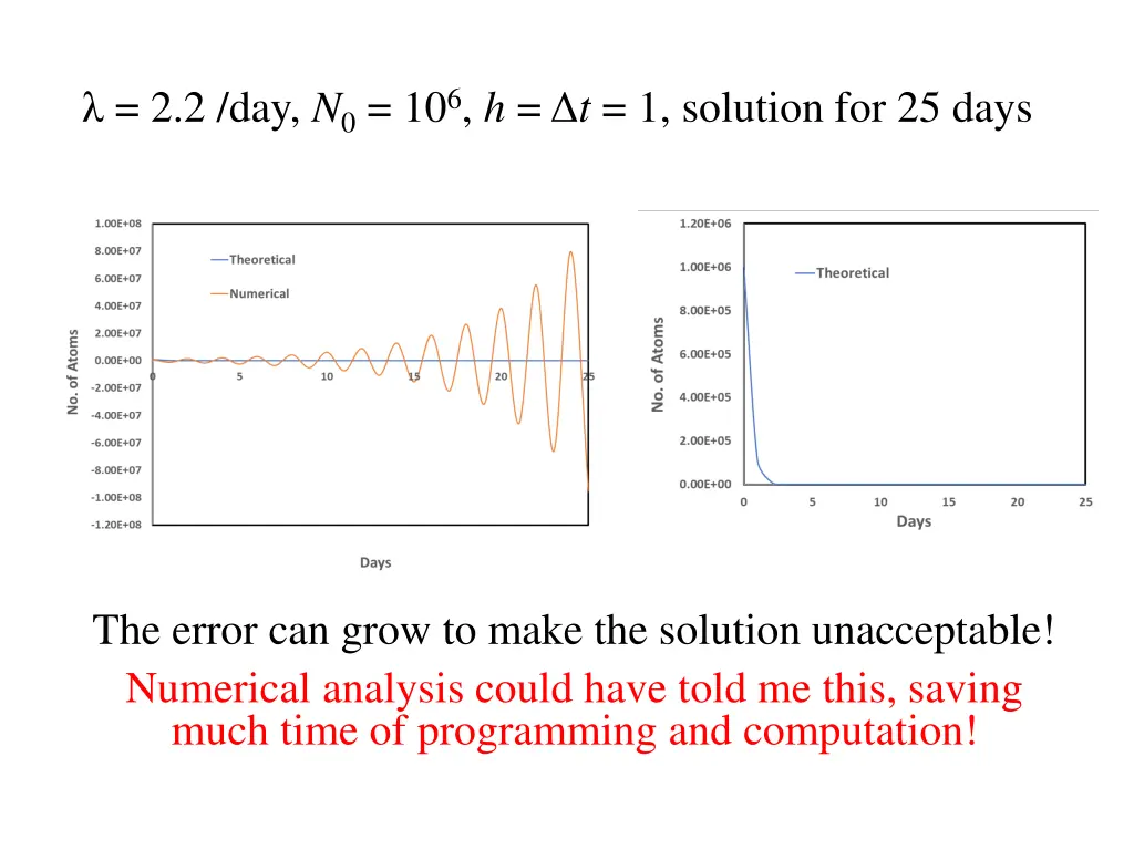 2 2 day n 0 10 6 h t 1 solution for 25 days