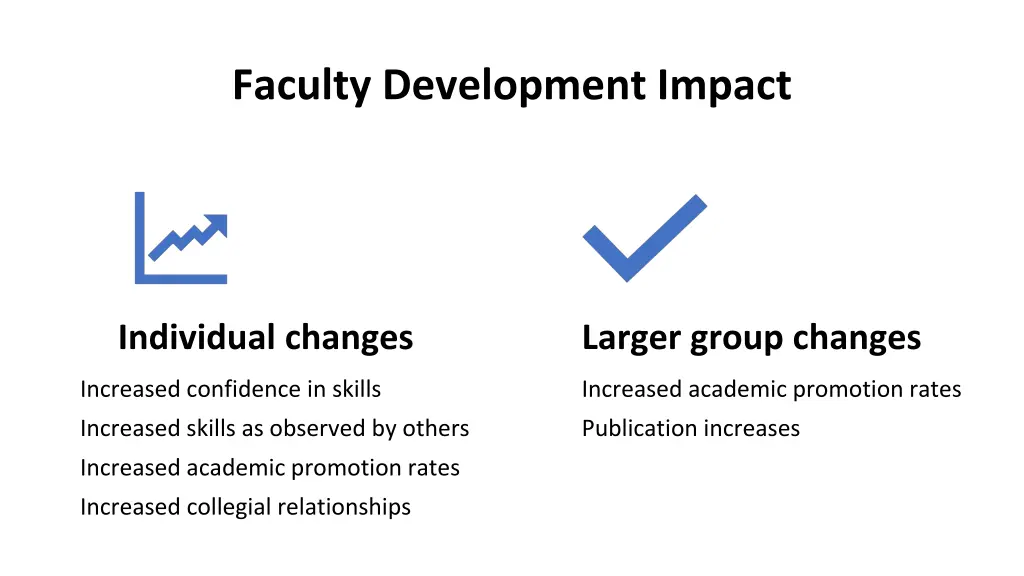 faculty development impact
