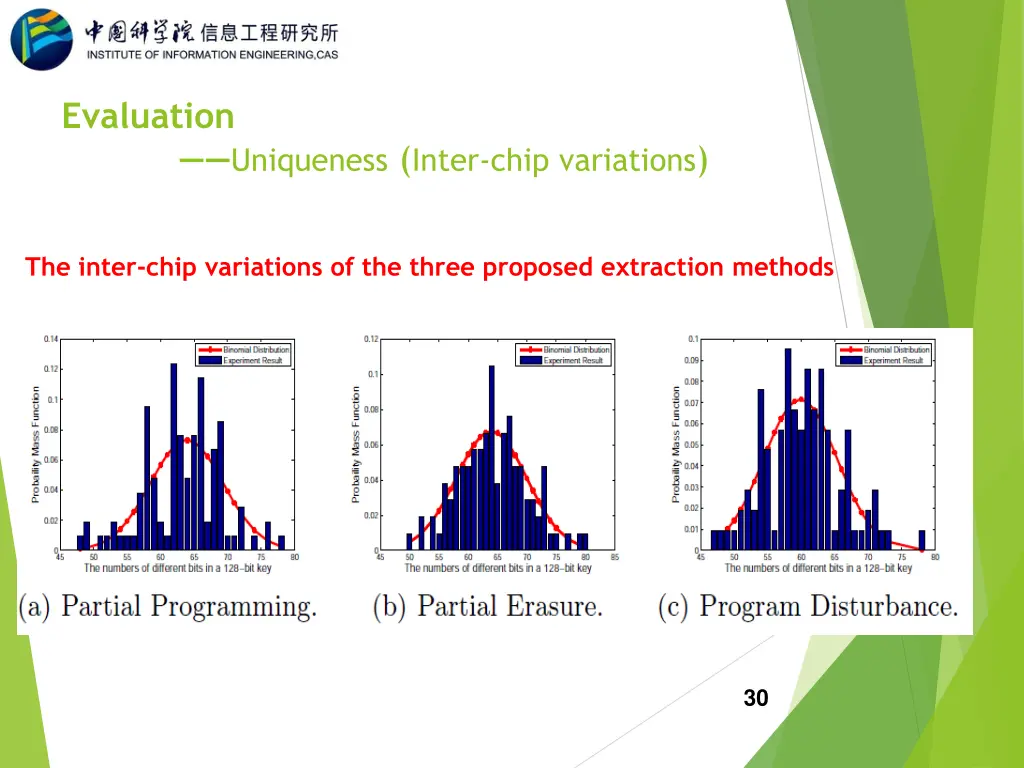 evaluation 2