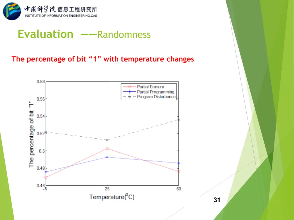 evaluation randomness