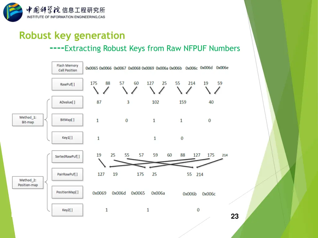robust key generation extracting robust keys from 3