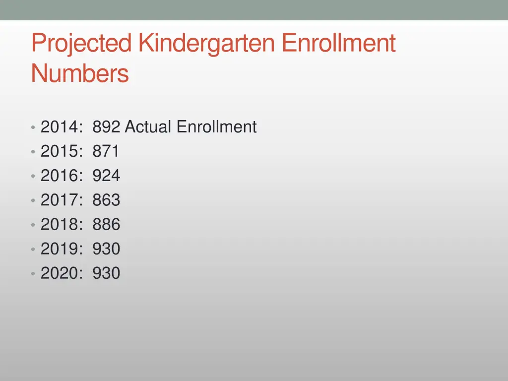 projected kindergarten enrollment numbers