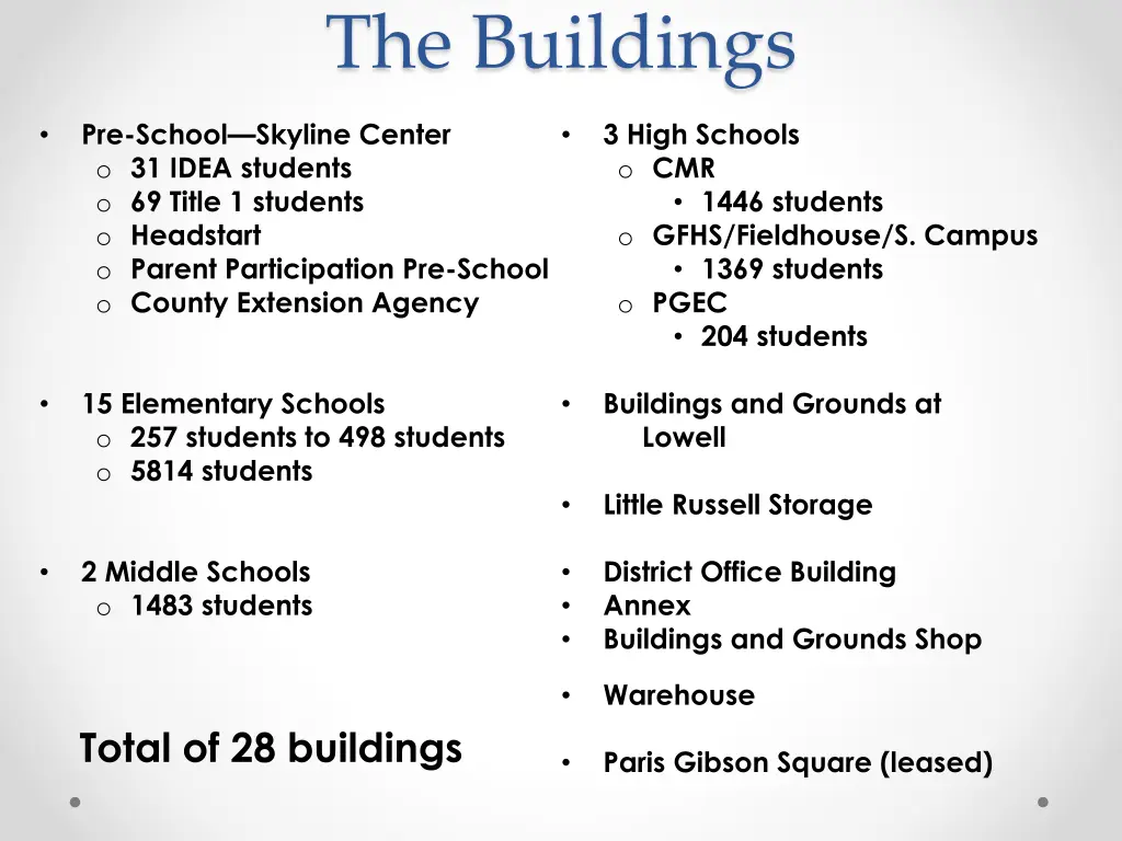 the buildings