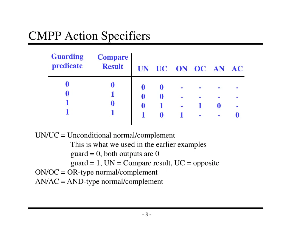 cmpp action specifiers