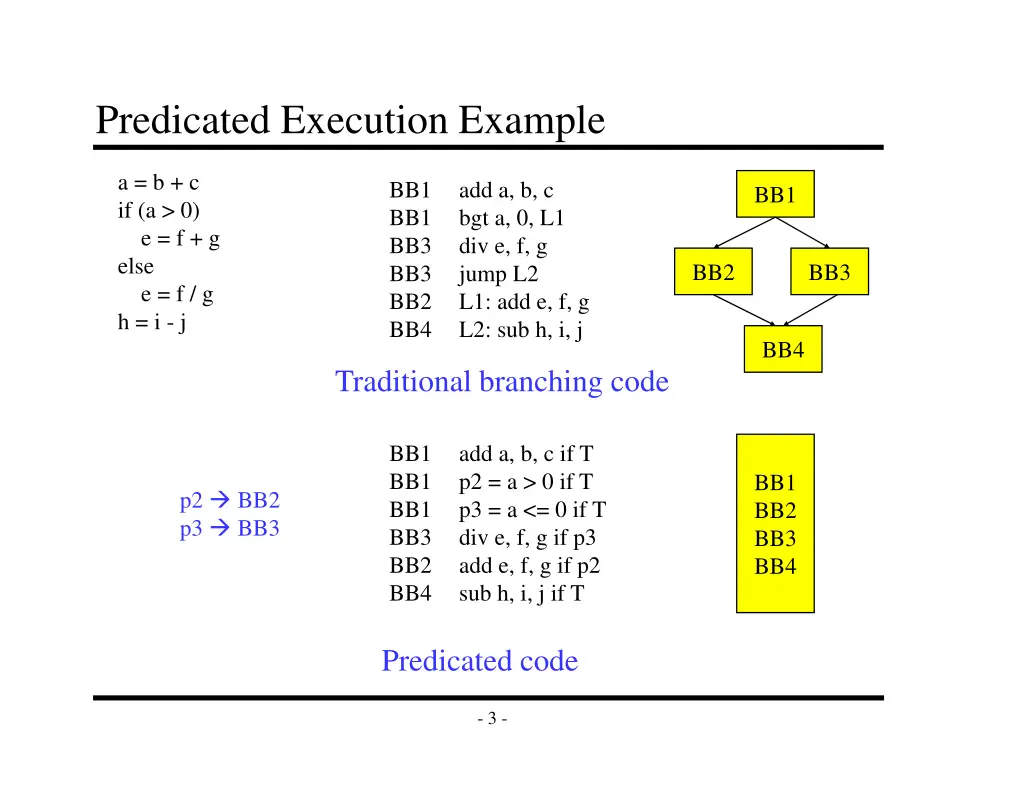 predicated execution example