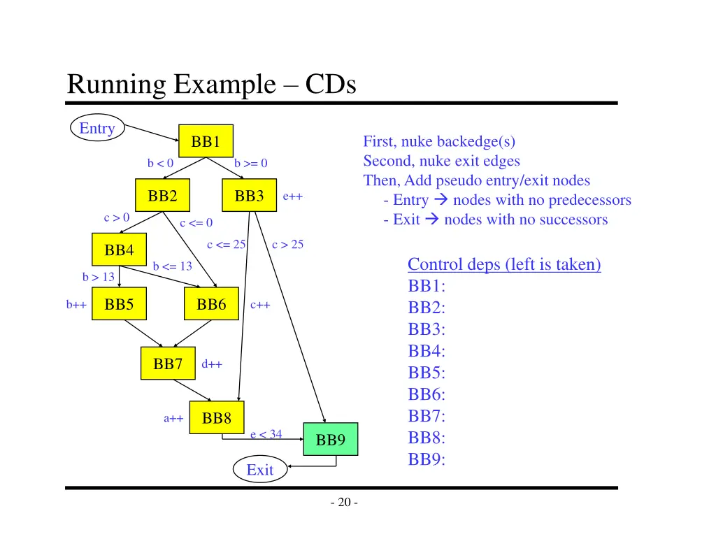 running example cds
