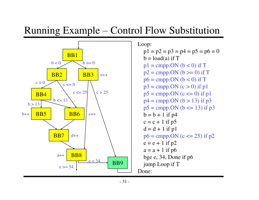 running example control flow substitution