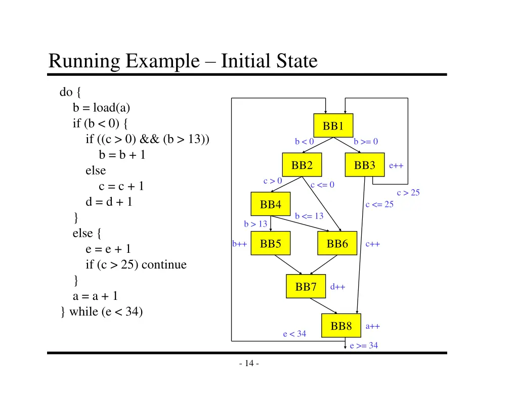 running example initial state
